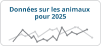 Rapport du CCPA sur les données sur les animaux pour 2025